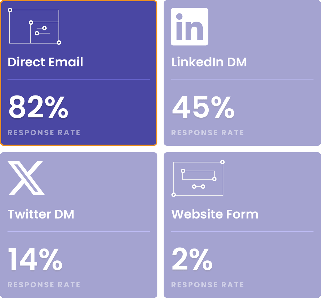 Contact Methods