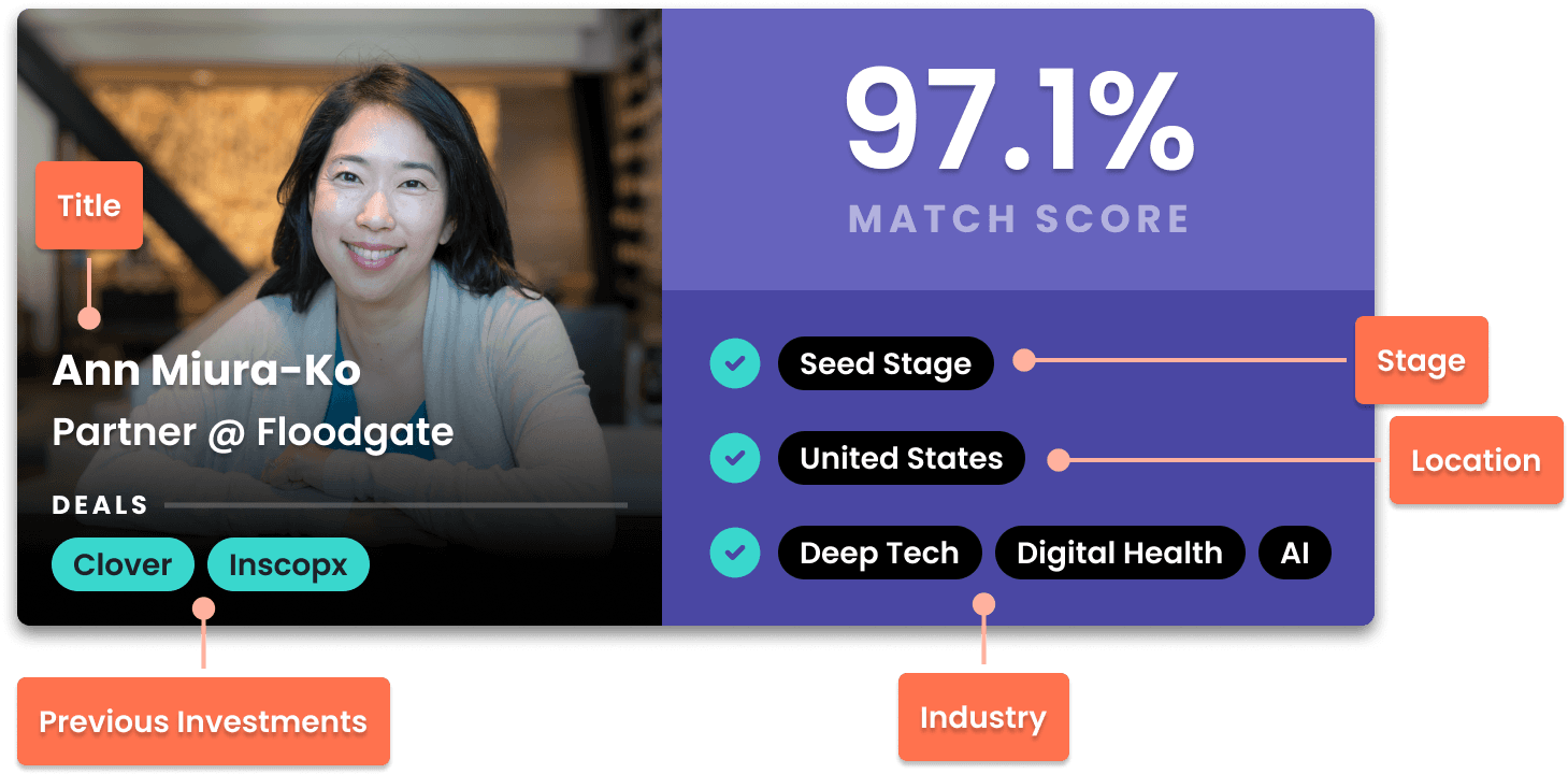 Precision Matching Profile